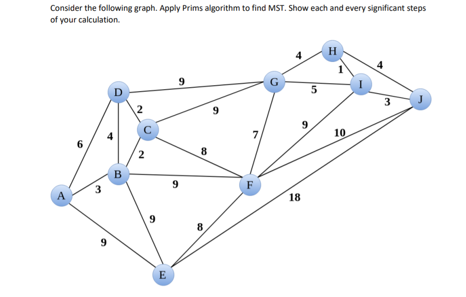 Consider the following graph. Apply Prims algorithm to find MST. Show each and every significant steps
of your calculation.
A
6
3
D
4
9
B
2
C
2
9
E
9
9
8
8
9
7
F
G
4
18
9
5
H
1
10
I
4
3
