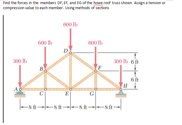 Find the forces in the members DF, EF, and EG of the howe roof truss shown Assign a tension or
compression value to each member. Using methods of sections
600 lb
600 lb
600 lb
Ꭰ .
300 lb 6 ft
300 lb
F
B
6 ft
Ao
E
-8 ft·
C
8 ft-
G
-8 ft-8 ft-
H
