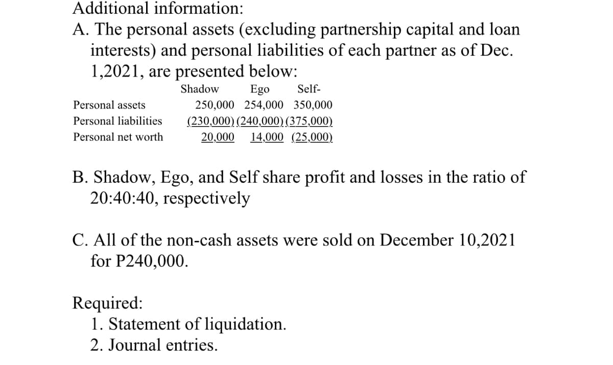 Additional information:
A. The personal assets (excluding partnership capital and loan
interests) and personal liabilities of each partner as of Dec.
1,2021, are presented below:
Shadow
Ego
Self-
Personal assets
250,000 254,000 350,000
Personal liabilities
(230,000) (240,000) (375,000)
20,000
Personal net worth
14,000 (25,000).
B. Shadow, Ego, and Self share profit and losses in the ratio of
20:40:40, respectively
C. All of the non-cash assets were sold on December 10,2021
for P240,000.
Required:
1. Statement of liquidation.
2. Journal entries.

