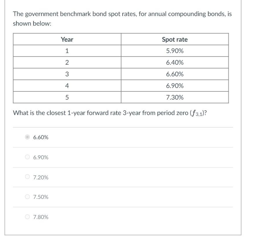 The government benchmark bond spot rates, for annual compounding bonds, is
shown below:
6.60%
6.90%
What is the closest 1-year forward rate 3-year from period zero (f 3.1)?
7.20%
7.50%
Year
1
2
7.80%
3
4
5
Spot rate
5.90%
6.40%
6.60%
6.90%
7.30%