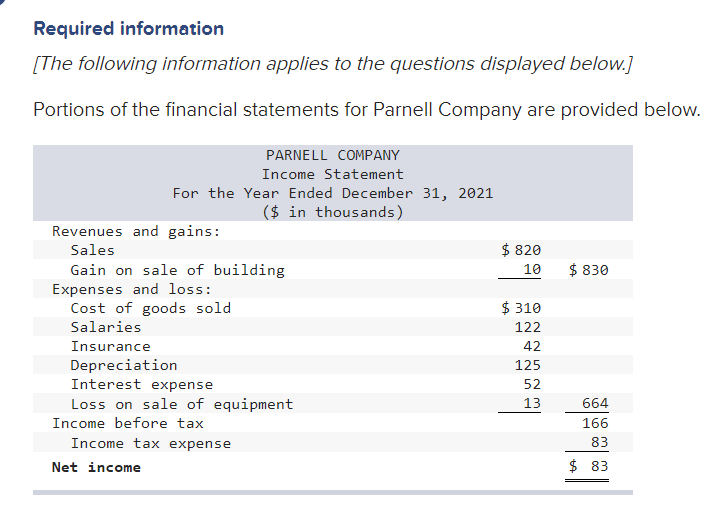 Required information
[The following information applies to the questions displayed below.]
Portions of the financial statements for Parnell Company are provided below.
For the
Revenues and gains:
Sales
Cost of goods sold
Gain on sale of building
Expenses and loss:
PARNELL COMPANY
Income Statement
Income tax expense
Year Ended December 31, 2021
($ in thousands)
Salaries
Insurance
Depreciation
Interest expense
Loss on sale of equipment
Income before tax
Net income
$ 820
10
$310
122
42
125
52
13
$ 830
664
166
83
$ 83