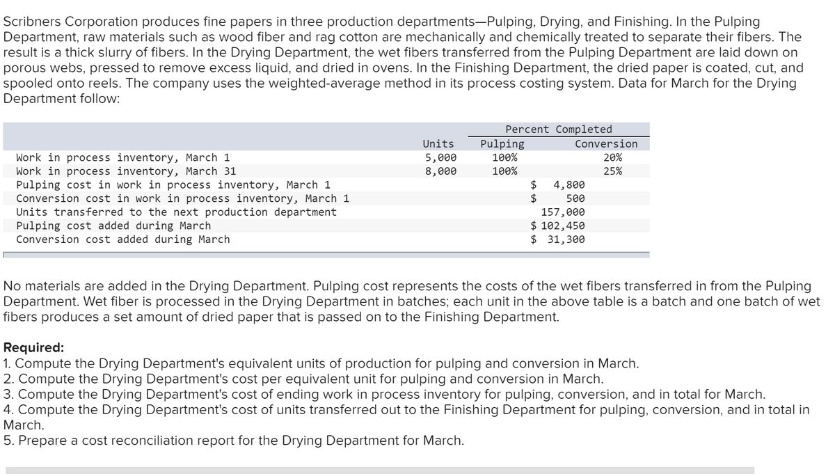 Scribners Corporation produces fine papers in three production departments-Pulping, Drying, and Finishing. In the Pulping
Department, raw materials such as wood fiber and rag cotton are mechanically and chemically treated to separate their fibers. The
result is a thick slurry of fibers. In the Drying Department, the wet fibers transferred from the Pulping Department are laid down on
porous webs, pressed to remove excess liquid, and dried in ovens. In the Finishing Department, the dried paper is coated, cut, and
spooled onto reels. The company uses the weighted-average method in its process costing system. Data for March for the Drying
Department follow:
Percent Completed
Pulping
Units
Conversion
Work in process inventory, March 1
Work in process inventory, March 31
Pulping cost in work in process inventory, March 1
Conversion cost in work in process inventory, March 1
Units transferred to the next production department
Pulping cost added during March
Conversion cost added during March
5,000
8,000
100%
20%
100%
25%
$4
4,800
$
500
157,000
$ 102,450
$ 31,300
No materials are added in the Drying Department. Pulping cost represents the costs of the wet fibers transferred in from the Pulping
Department. Wet fiber is processed in the Drying Department in batches; each unit in the above table is a batch and one batch of wet
fibers produces a set amount of dried paper that is passed on to the Finishing Department.
Required:
1. Compute the Drying Department's equivalent units of production for pulping and conversion in March.
2. Compute the Drying Department's cost per equivalent unit for pulping and conversion in March.
3. Compute the Drying Department's cost of ending work in process inventory for pulping, conversion, and in total for March.
4. Compute the Drying Department's cost of units transferred out to the Finishing Department for pulping, conversion, and in total in
March.
5. Prepare a cost reconciliation report for the Drying Department for March.
