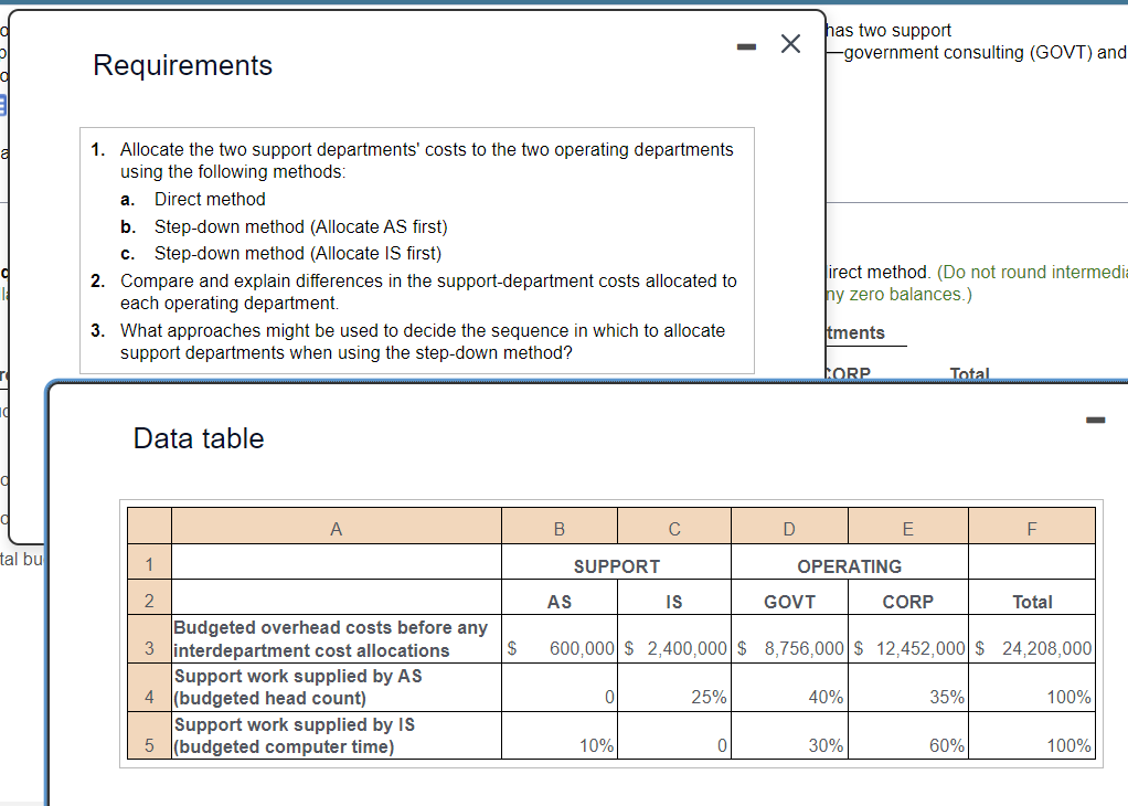 tal bu
Requirements
1. Allocate the two support departments' costs to the two operating departments
using the following methods:
a. Direct method
b. Step-down method (Allocate AS first)
C. Step-down method (Allocate IS first)
2. Compare and explain differences in the support-department costs allocated to
each operating department.
3. What approaches might be used to decide the sequence in which to allocate
support departments when using the step-down method?
Data table
1
2
Budgeted overhead costs before any
3 interdepartment cost allocations
Support work supplied by AS
(budgeted head count)
4
Support work supplied by IS
5 (budgeted computer time)
B
AS
SUPPORT
0
IS
10%
25%
X
0
D
has two support
government consulting (GOVT) and
GOVT
irect method. (Do not round intermedia
ny zero balances.)
tments
CORP
OPERATING
$ 600,000 $2,400,000 $8,756,000 $ 12,452,000 $ 24,208,000
40%
CORP
30%
Total
35%
F
60%
Total
-
100%
100%
