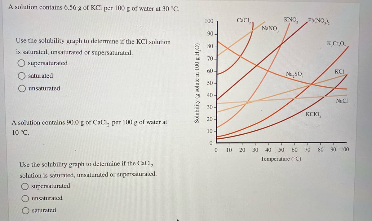 A solution contains 6.56 g of KCl per 100 g of water at 30 °C.
KNO,
NANO,
100
CaCl,
Pb(NO,),
90 -
Use the solubility graph to determine if the KCl solution
K,Cr,O,
80
is saturated, unsaturated or supersaturated.
70 -
supersaturated
60
KCI
saturated
Na,SO,
50
unsaturated
40
NaCl
30
KCIO,
20-
A solution contains 90.0 g of CaCl, per 100 g of water at
10 °C.
10 -
10
20 30
40
50
60
70
80 90 100
Temperature (°C)
Use the solubility graph to determine if the CaCI,
solution is saturated, unsaturated or supersaturated.
supersaturated
unsaturated
saturated
Solubility (g solute in 100 g H,O)
