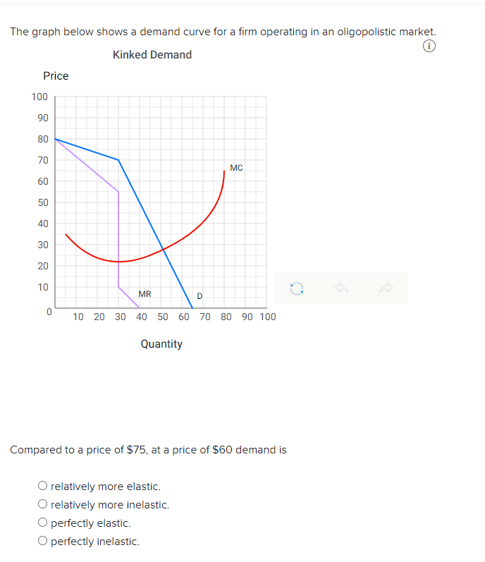 The graph below shows a demand curve for a firm operating in an oligopolistic market.
Kinked Demand
Price
100
90
80
70
MC
60
50
40
30
20
10
MR
D
10 20 30 40
60 70 80 90 100
Quantity
Compared to a price of $75, at a price of $60 demand is
O relatively more elastic.
O relatively more inelastic.
O perfectly elastic.
O perfectly inelastic.
