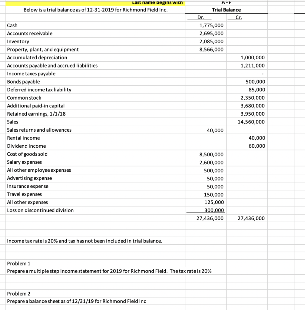 Below is a trial balance as of 12-31-2019 for Richmond Field Inc.
Cash
Accounts receivable
Inventory
Property, plant, and equipment
Accumulated depreciation
Accounts payable and accrued liabilities
Income taxes payable
Bonds payable
Deferred income tax liability
Common stock
Additional paid-in capital
Retained earnings, 1/1/18
Sales
Sales returns and allowances
Rental income
Dividend income
Cost of goods sold
Salary expenses
All other employee expenses
Advertising expense
Insurance expense
Last name begins with
Travel expenses
All other expenses
Loss on discontinued division
Income tax rate is 20% and tax has not been included in trial balance.
Dr.
Problem 2
Prepare a balance sheet as of 12/31/19 for Richmond Field Inc
A-F
Trial Balance
Cr.
1,775,000
2,695,000
2,085,000
8,566,000
Problem 1
Prepare a multiple step income statement for 2019 for Richmond Field. The tax rate is 20%
40,000
8,500,000
2,600,000
500,000
50,000
50,000
150,000
125,000
300,000
27,436,000
1,000,000
1,211,000
500,000
85,000
2,350,000
3,680,000
3,950,000
14,560,000
40,000
60,000
27,436,000