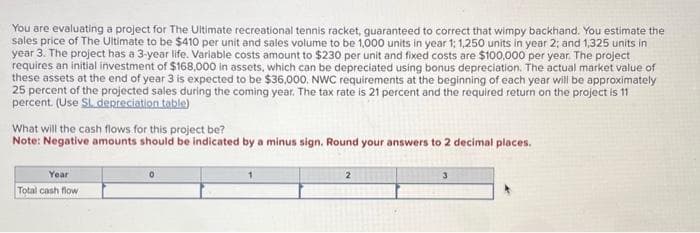 You are evaluating a project for The Ultimate recreational tennis racket, guaranteed to correct that wimpy backhand. You estimate the
sales price of The Ultimate to be $410 per unit and sales volume to be 1,000 units in year 1; 1,250 units in year 2; and 1,325 units in
year 3. The project has a 3-year life. Variable costs amount to $230 per unit and fixed costs are $100,000 per year. The project
requires an initial investment of $168,000 in assets, which can be depreciated using bonus depreciation. The actual market value of
these assets at the end of year 3 is expected to be $36,000. NWC requirements at the beginning of each year will be approximately
25 percent of the projected sales during the coming year. The tax rate is 21 percent and the required return on the project is 11
percent. (Use SL depreciation table)
What will the cash flows for this project be?
Note: Negative amounts should be indicated by a minus sign. Round your answers to 2 decimal places.
Year
Total cash flow
2
3