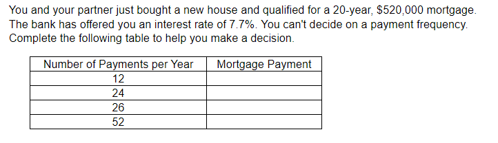 You and your partner just bought a new house and qualified for a 20-year, $520,000 mortgage.
The bank has offered you an interest rate of 7.7%. You can't decide on a payment frequency.
Complete the following table to help you make a decision.
Mortgage Payment
Number of Payments per Year
12
24
26
52