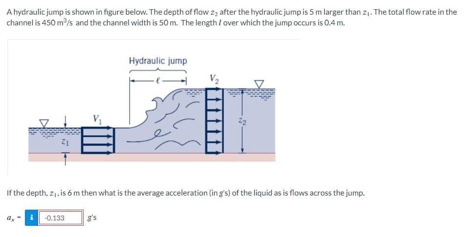 A hydraulic jump is shown in figure below. The depth of flow z₂ after the hydraulic jump is 5 m larger than z₁. The total flow rate in the
channel is 450 m³/s and the channel width is 50 m. The length / over which the jump occurs is 0.4 m.
Z1
ax
V₁
€1
-0.133
Hydraulic jump
If the depth, z₁, is 6 m then what is the average acceleration (ing's) of the liquid as is flows across the jump.
g's
V₂
22