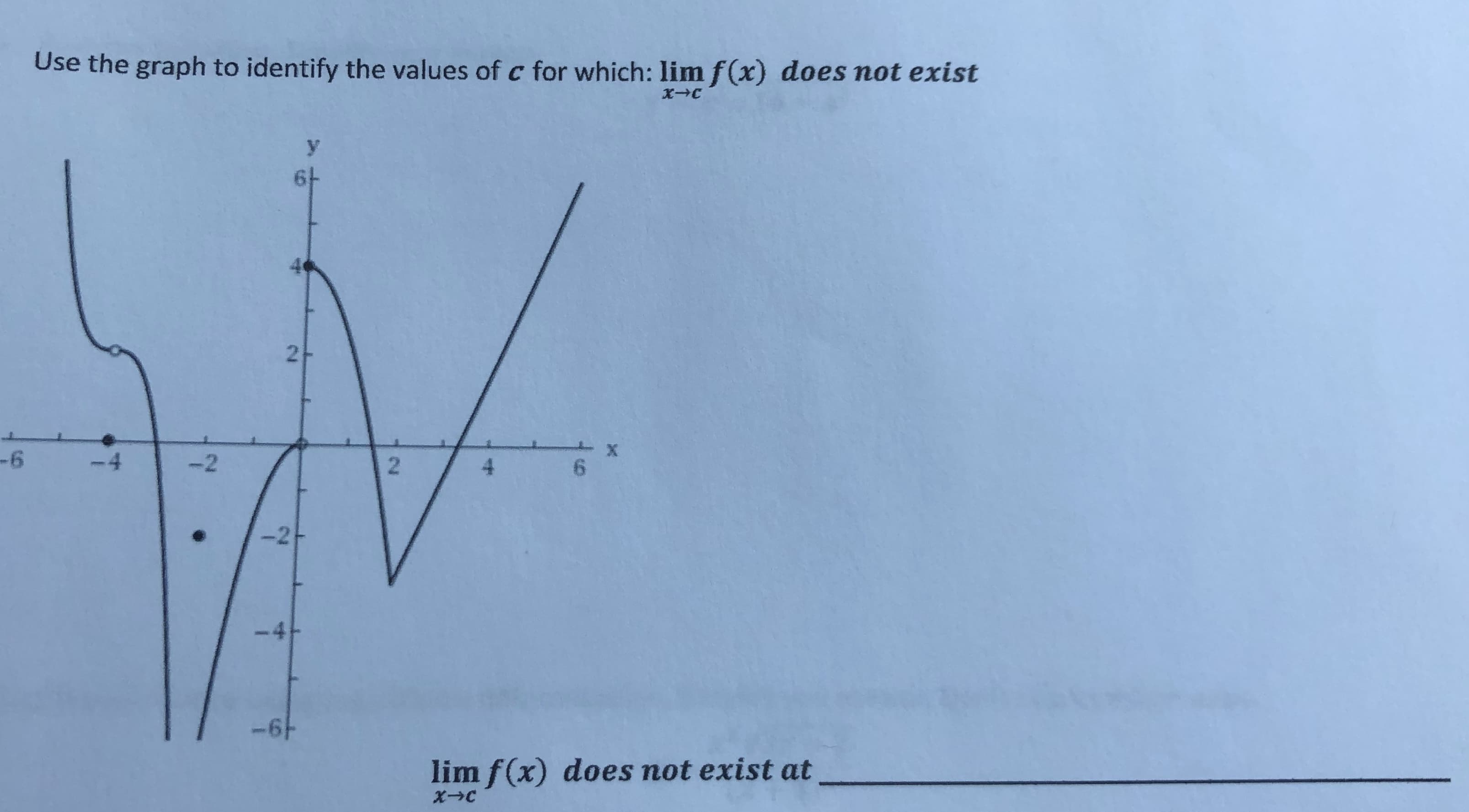 Use the graph to identify the values of c for which: lim f(x) does not exist
6-
2
-4
-2
4.
-2
-6-
6.
2.
