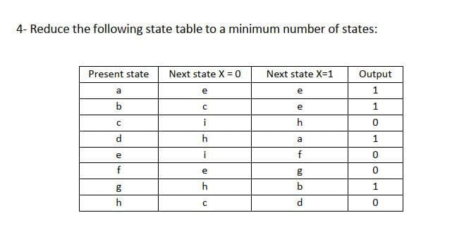 4- Reduce the following state table to a minimum number of states:
Present state
Next state X = 0
Next state X=1
Output
a
e
e
1
b
e
1
i
d
h
a
1
e
f
e
b
1
h
d

