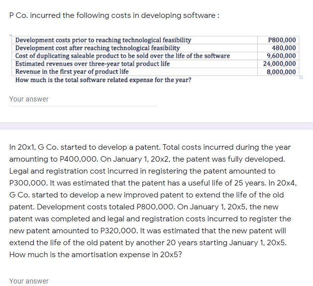 P Co. incurred the following costs in developing software :
Development costs prior to reaching technological feasibility
Development cost after reaching technological feasibility
Cost of duplicating saleable product to be sold over the life of the software
Estimated revenues over three-year total product life
Revenue in the first year of product life
How much is the total software related expense for the year?
P800,000
480,000
9,600,000
24,000,000
8,000,000
Your answer
In 20x1, G Co. started to develop a patent. Total costs incurred during the year
amounting to P400,000. On January 1, 20x2, the patent was fully developed.
Legal and registration cost incurred in registering the patent amounted to
P300,000. It was estimated that the patent has a useful life of 25 years. In 20x4,
G Co. started to develop a new improved patent to extend the life of the old
patent. Development costs totaled P800,000. On January 1, 20x5, the new
patent was completed and legal and registration costs incurred to register the
new patent amounted to P320,000. It was estimated that the new patent will
extend the life of the old patent by another 20 years starting January 1, 20x5.
How much is the amortisation expense in 20x5?
Your answer
