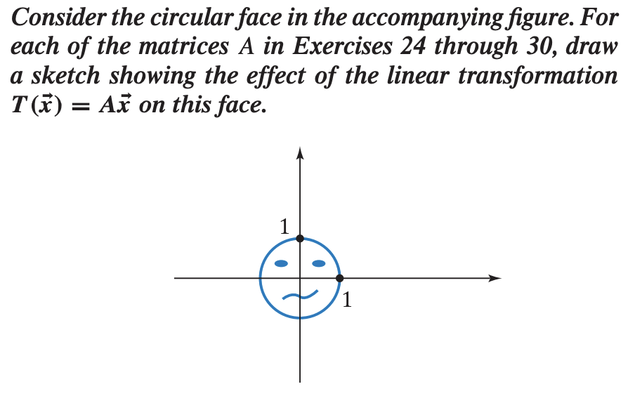 Consider the circular face in the accompanying figure. For
each of the matrices A in Exercises 24 through 30, draw
a sketch showing the effect of the linear transformation
T() = Ax on this face.
1
