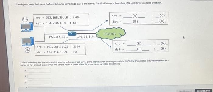 The diagram below Bustrates a NAT-enabled router connecting a LAN to the Internet. The IP addresses of the router's LAN and Internet interfaces are shown
(H2)
src 192.168.30.10: 2500
dst
134.210.1.99
: 80
192.168.30.1
140.62.1.8
src
192.168.30.20: 2500
dst 134.210.1.99 80
src=
dst
Internet
src
dst
(A)
(B)
(E)
(F)
: ___(C)_
: _(D)__
: ____(G)__
:
The two host computers are each sending a packet to the same web server on the Internet Show the changes made by NAT to the IP addresses and port numbers of each
packet as they are sent (provide your own sample values in coses where the actual values cannot be defined)
An
Save and Sub