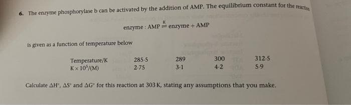 6. The enzyme phosphorylase b can be activated by the addition of AMP. The equilibrium constant for the r
enzyme : AMP enzyme + AMP
is given as a function of temperature below
Temperature/K
Kx 10/(M)
285-5
289
300
312-5
2-75
3-1
4-2
5-9
Calculate AH", AS' and AG" for this reaction at 303 K, stating any assumptions that
you make.

