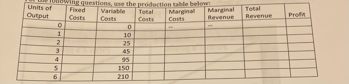 Units of
Output
owing questions, use the production table below:
Variable
Costs
OLN3456
0
1
2
Fixed
Costs
0
10
25
45
95
150
210
Total
Costs
Marginal Marginal
Costs
Revenue
--
Total
Revenue
Profit