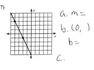 7)
a. m =
b. (0)
b=
C.