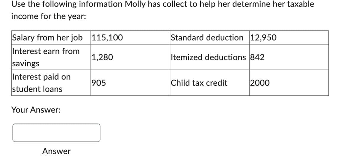 Use the following information Molly has collect to help her determine her taxable
income for the year:
Salary from her job 115,100
Interest earn from
1,280
savings
Interest paid on
student loans
Your Answer:
Answer
905
Standard deduction 12,950
Itemized deductions 842
Child tax credit
2000