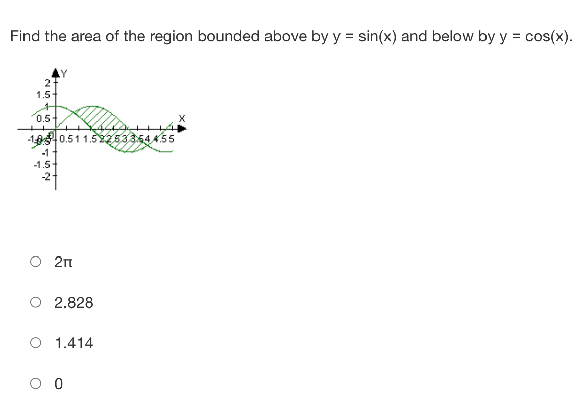 Find the area of the region bounded above by y = sin(x) and below by y = cos(x).
Y
2
1.5
0.5+
-105-0.51 1.52253354 455
-1
-1.5-
-2
■
2π
2.828
1.414
O 0