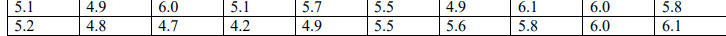 5.1
4.9
5.7
6.1
6.0
5.8
6.0
5.1
5.5
4.9
5.8
5.2
4.8
4.7
4.2
4.9
5.5
5.6
6.0
6.1
