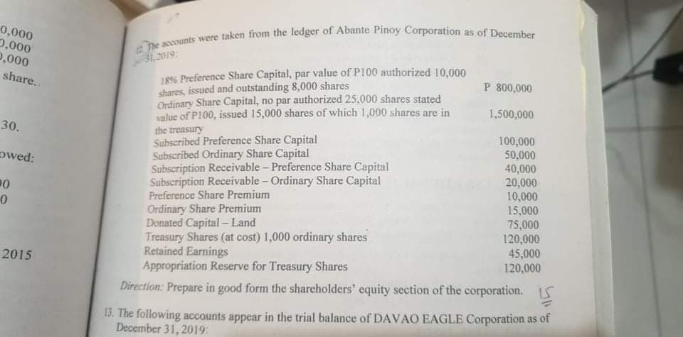 0,000
0,000
0,000
31,2019:
I8% Preference Share Capital, par value of P100 authorized 10,000
shares, issued and outstanding 8,000 shares
Ordinary Share Capital, no par authorized 25.000 shares stated
value of P100, issued 15,000 shares of which 1,000 shares are in
share..
P 800,000
1,500,000
30.
the treasury
Subscribed Preference Share Capital
Subscribed Ordinary Share Capital
Subscription Receivable - Preference Share Capital
Subscription Receivable - Ordinary Share Capital
Preference Share Premium
Ordinary Share Premium
Donated Capital - Land
Treasury Shares (at cost) 1,000 ordinary shares
Retained Earnings
Appropriation Reserve for Treasury Shares
100,000
50,000
40,000
20,000
10,000
15,000
75,000
120,000
45,000
120,000
owed:
2015
Direction: Prepare in good form the shareholders' equity section of the corporation. IS
13. The following accounts appear in the trial balance of DAVAO EAGLE Corporation as of
December 31, 2019:
