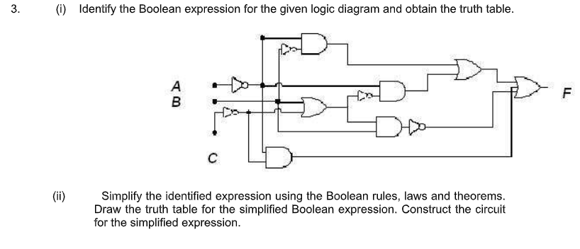 (i) Identify the Boolean expression for the given logic diagram and obtain the truth table.
A
B
C.
(ii)
Simplify the identified expression using the Boolean rules, laws and theorems.
Draw the truth table for the simplified Boolean expression. Construct the circuit
for the simplified expression.
u.
3.
