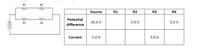R2
Source
R1
R2
R3
R4
Potential
R3
R4
16.0 V
5.0 V
2.0 V
difference
Current
5.0 A
3.0 A
