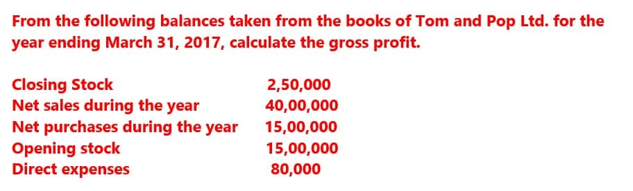 From the following balances taken from the books of Tom and Pop Ltd. for the
year ending March 31, 2017, calculate the gross profit.
Closing Stock
Net sales during the year
Net purchases during the year
Opening stock
Direct expenses
2,50,000
40,00,000
15,00,000
15,00,000
80,000