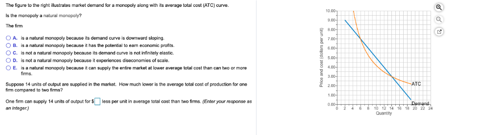 The figure to the right illustrates market demand for a monopoly along with its average total cost (ATC) curve.
Is the monopoly a natural monopoly?
The firm
O A. is a natural monopoly because its demand curve is downward sloping.
O B. is a natural monopoly because it has the potential to earn economic profits.
OC. is not a natural monopoly because its demand curve is not infinitely elastic.
O D. is not a natural monopoly because it experiences diseconomies of scale.
OE
E. is a natural monopoly because it can supply the entire market at lower average total cost than can two or more
firms.
Suppose 14 units of output are supplied in the market. How much lower is the average total cost of production for one
firm compared to two firms?
One firm can supply 14 units of output for $less per unit in average total cost than two firms. (Enter your response as
an integer.)
Price and cost (dollars per unit)
10.00-
9.00-
8.00-
7.00-
6.00-
5.00-
4.00-
3.00-
2.00-
1.00-
0.00-
0
2
4
6
ATC
Demand
8 10 12 14 16 18 20 22 24
Quantity
Q
✔