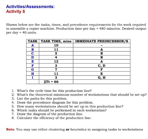 Activities/Assessments:
Activity 8
Shown below are the tasks, times, and precedence requirements for the work required
to assemble a copier machine. Production time per day = 480 minutes. Desired output
per day = 40 units.
TASK TASK TIME, mins
IMMEDIATE PREDECESSOR/S
A
10
B
11
A
B
D
4
B
E
12
A
C, D
F
F
3
7
11
E
I
3
G, H
ETt = 66
1. What's the cycle time for this production line?
2. What's the theoretical minimum number of workstations that should be set up?
3. List the paths for this problem.
4. Draw the precedence diagram for this problem.
5. How many workstations should be set up in this production line?
6. Which tasks should be performed in each workstation?
7. Draw the diagram of the production line.
8. Calculate the efficiency of the production line.
Note: You may use either clustering or heuristics in assigning tasks to workstations
