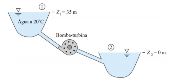 - Z, = 35 m
Água a 20°C
Bomba-turbina
- Z,=0 m
