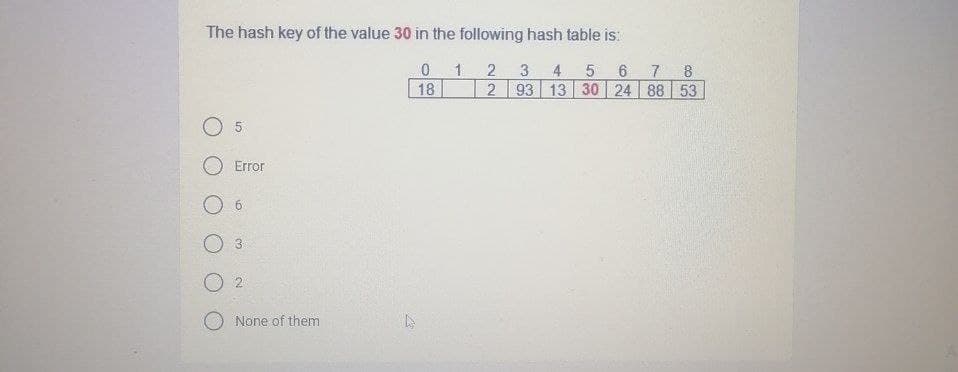 The hash key of the value 30 in the following hash table is:
2
3
4
7 8
18
2 93 13 30 24 88 53
O 5
O Error
O 6
O 3
O None of them
