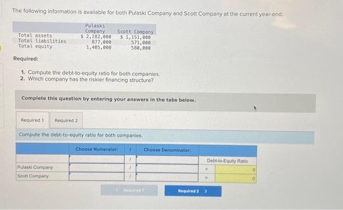 The following information is available for both Pulaski Company and Scott Company at the current year-end,
Pulaski
Company
$2,282,000
Total assets
Total liabilities
Total equity
877,000
1,405,000
Required:
1. Compute the debt-to-equity ratio for both companies.
2. Which company has the riskier financing structure?
Required 1 Required 2
Scott Company
$1,151,000
571,000
580,000
Complete this question by entering your answers in the tabs below.
Pulaski Company
Scott Company
Compute the debt-to-equity ratio for both companies.
Choose Numerator: 1
1
1
1
Choose Denominator:
Debt-to-Equity Ratio
W
Required 2 >
0
0