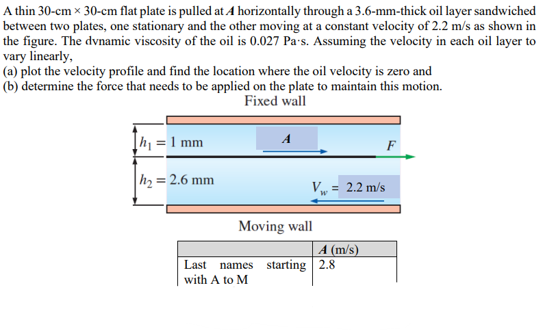 A thin 30-cm x 30-cm flat plate is pulled at A horizontally through a 3.6-mm-thick oil layer sandwiched
between two plates, one stationary and the other moving at a constant velocity of 2.2 m/s as shown in
the figure. The dvnamic viscosity of the oil is 0.027 Pa's. Assuming the velocity in each oil layer to
vary linearly,
(a) plot the velocity profile and find the location where the oil velocity is zero and
(b) determine the force that needs to be applied on the plate to maintain this motion.
Fixed wall
h₁ = 1 mm
h₂ = 2.6 mm
A
Moving wall
Last names
with A to M
Vw
=
A (m/s)
starting 2.8
F
2.2 m/s