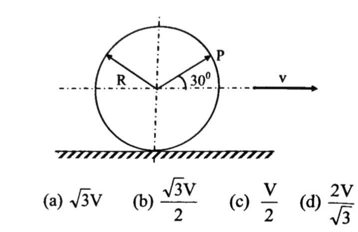 J30°
V
V3v
(b)
2
(a) V3v
(с)
(d)
2V
2
/3
