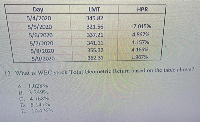 Day
5/4/2020
5/5/2020
5/6/2020
5/7/2020
5/8/2020
LMT
HPR
345.82
321.56
-7.015%
337.21
4.867%
341.11
1.157%
355.32
4.166%
S/9/2020
362.31
1.967%
12. What is WEC stock Total Geometric Return based on the table above?
A. 1.028%
В. 3.249%
C. 4.768%
D. 5.141%
E. 10.476%
