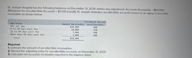 =
St. Joseph Hospital has the following balances on December 31, 2024, before any adjustment: Accounts Receivable = $60,000;
Allowance for Uncollectible Accounts = $1,500 (credit. St. Joseph estimates uncollectible accounts based on an aging of accounts
receivable as shown below.
Age Group
Not yet due
e to 30 days past due
31 to 90 days past due
More than 90 days past due
Total
Amount Receivable
$40,000
10,000
7,000
3,000
$60,000
Required:
1. Estimate the amount of uncollectible receivables.
Estimated Percent
Decollectible)
20%
25%
50%
sex
2. Record the adjusting entry for uncollectible accounts on December 31, 2024.
3. Calculate net accounts receivable reported in the balance sheet