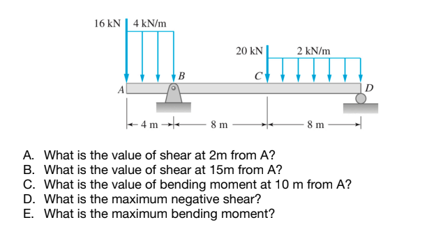 16 kN | 4 kN/m
20 kN
2 kN/m
Al
[D
4 m -→-
8 m
8 m
A. What is the value of shear at 2m from A?
B. What is the value of shear at 15m from A?
C. What is the value of bending moment at 10 m from A?
D. What is the maximum negative shear?
E. What is the maximum bending moment?

