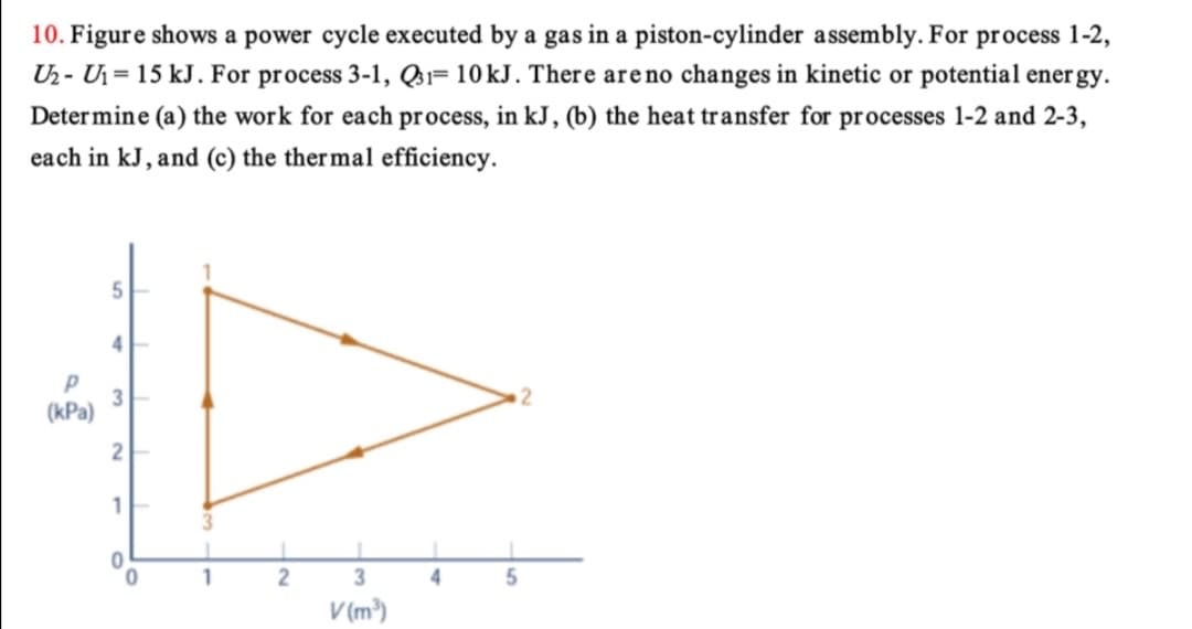 10. Figure shows a power cycle executed by a gas in a piston-cylinder assembly. For process 1-2,
Uz - Ui = 15 kJ. For process 3-1, Q=10 kJ. There areno changes in kinetic or potential ener gy.
Determine (a) the work for each process, in kJ, (b) the heat transfer for processes 1-2 and 2-3,
each in kJ , and (c) the ther mal efficiency.
4.
2
(kPa)
1
4.
V (m³)

