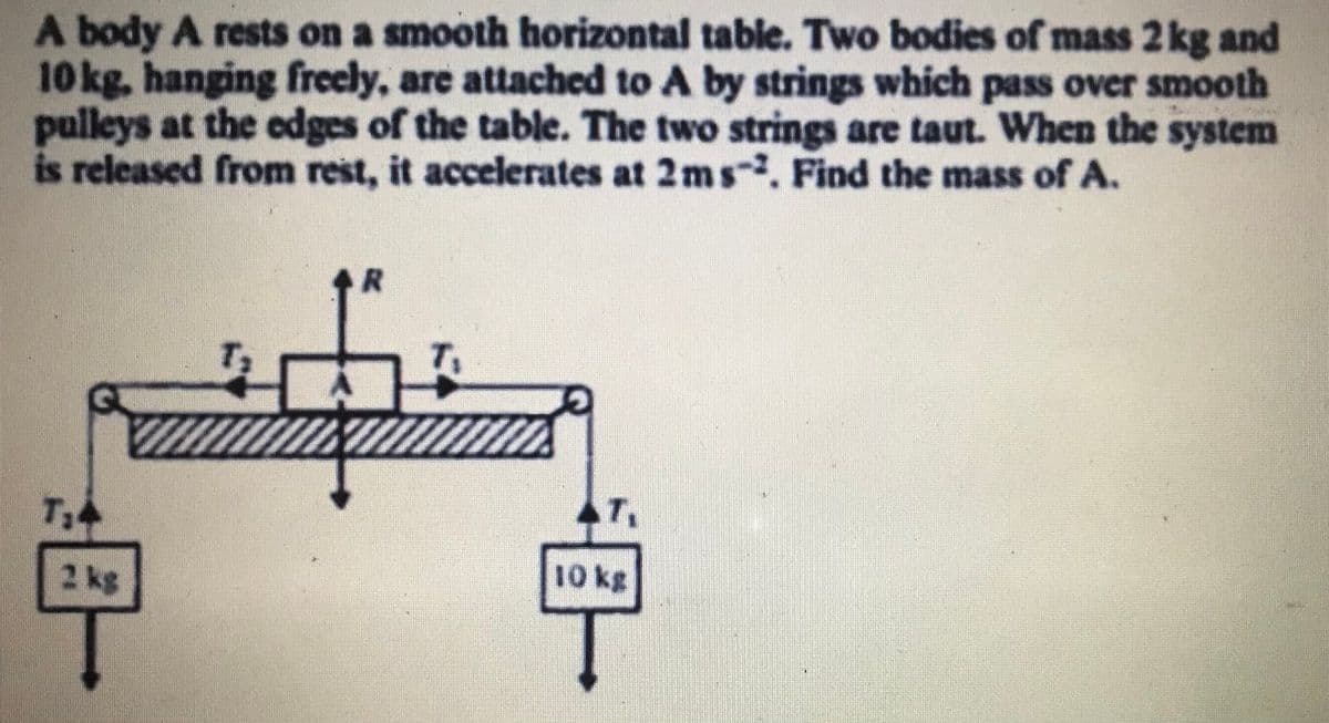 A body A rests on a smooth horizontal table. Two bodies of mass 2 kg and
10kg, hanging freely, are attached to A by strings which pass over smooth
pulleys at the edges of the table. The two strings are taut. When the system
is released from rest, it accelerates at 2m s. Find the mass of A.
T&4
T,
2 kg
10 kg

