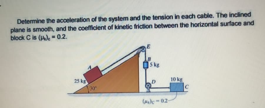 Determine the acceleration of the system and the tension in each cable. The inclined
plane is smooth, and the coefficient of kinetic friction between the horizontal surface and
block C is (HJe = 0.2.
%!
5 kg
A
25 kg
10 kg
30
(H)C=0.2

