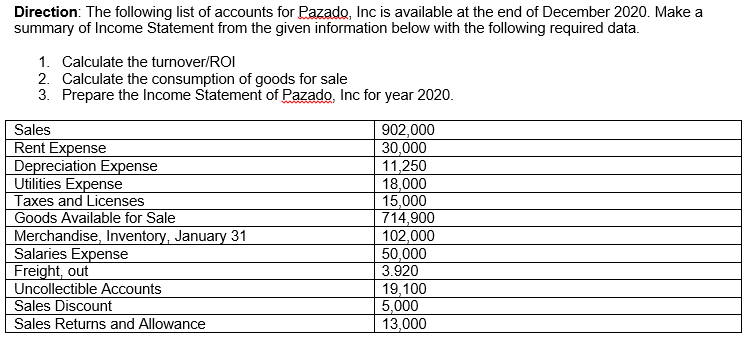Direction: The following list of accounts for Pazado, Inc is available at the end of December 2020. Make a
summary of Income Statement from the given information below with the following required data.
1. Calculate the turnover/ROI
2. Calculate the consumption of goods for sale
3. Prepare the Income Statement of Pazado, Inc for year 2020.
Sales
Rent Expense
Depreciation Expense
Utilities Expense
Taxes and Licenses
Goods Available for Sale
Merchandise, Inventory, January 31
Salaries Expense
Freight, out
Uncollectible Accounts
Sales Discount
Sales Returns and Allowance
902,000
30,000
11,250
18,000
15,000
714,900
102,000
50,000
3.920
19,100
5,000
13,000
