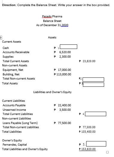 Direction: Complete the Balance Sheet. Write your answer in the box provided.
Pazado Pharma
Balance Sheet
As of December 31.2020
Assets
Current Assets
Cash
P 6,520.00
* 2,300.00
Accounts Receivable
Supplies
Total Current Assets
P 23,820.00
Non-current Assets
Equipment, Net
Building, Net
* 17,000.00
P113,000.00
Total Non-current Assets
P2.
Total Assets
Liabilities and Owner's Equity
Current Liabilities
P 22,400.00
P 3,500.00
Accounts Payable
Unearned Income
Total Current Liabilities
Non-current Liabilities
Loans Payable (Long Term)
* 77,500.00
P 77,500.00
P 103,400.00
Total Non-current Liabilities
Total Liabilities
Owner's Equity
Fernandez, Capital
P5.
Total Liabilities and Owner's Equity
P 153,820.00
