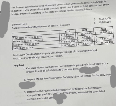 The Town of Westchester hired Moose Jaw Construction Company to construct a bridge for
motorized traffic under a fixed-price contract. It will take 3 years to finish construction of the
bridge. Information relating to the costs and billings for this contract follows:
Contract price
Total estimated construction cost at contract inception
Total costs incurred to date
Estimated costs to complete
Customer billings to date
Colllections to date
$
$
Required:
Moose Jaw Construction Company uses the percentage of completion method
to account for the bridge construction project.
28,957,100
19,838,691
2023
19,863,691
2021
2022
$ 6,448,056 $ 15,045,464 $
4,793,227 S
$13,390,635 S
$ 9,652,400 $ 19,304,700 $
28,957,100
$ 6,756,700 S 17,374,200 $ 26,061,400
1. Calculate Moose Jaw Construction Company's gross profit for all years of the
project. Round all calculations to 2 decimal points
2. Prepare Moose Jaw Construction Company's journal entries for the 2022 year
3. Determine the revenue to be recognized by Moose Jaw Construction
Company for the 2021, 2022 and 2023 years, assuming the completed
contract method is used