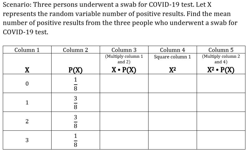 Scenario: Three persons underwent a swab for COVID-19 test. Let X
represents the random variable number of positive results. Find the mean
number of positive results from the three people who underwent a swab for
COVID-19 test.
Column 1
Column 2
(Multiply column 1
and 2)
Column 3
Column 4
Square column 1
Column 5
(Multiply column 2
and 4)
X
P(X)
X• P(X)
X2
X² • P(X)
1
8
3
1
8
3
8.
1
3
8
