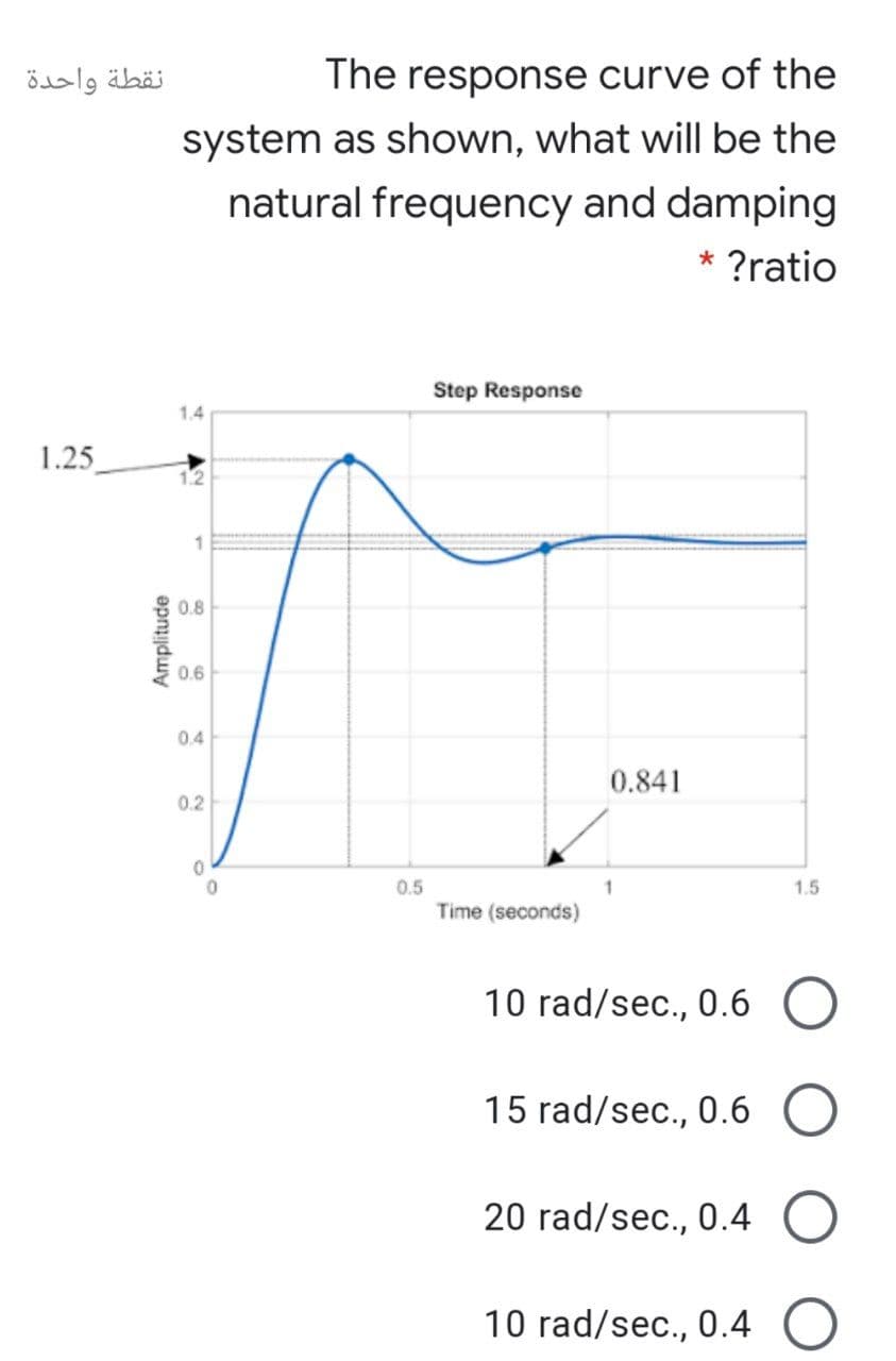 نقطة واحدة
The response curve of the
system as shown, what will be the
natural frequency and damping
* ?ratio
Step Response
1.4
1.25
1.2
0.8
0.6
0.4
0.841
0.2
0.5
1.5
Time (seconds)
10 rad/sec., 0.6
15 rad/sec., 0.6
20 rad/sec., 0.4
10 rad/sec., 0.4
Amplitude
