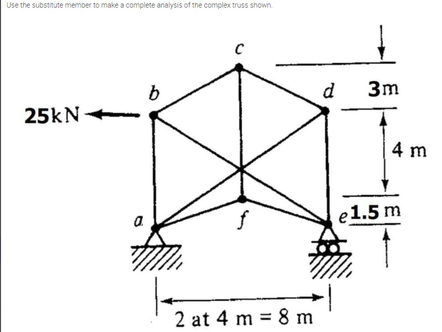 Use the substitute member to make a complete analysis of the complex truss shown.
b
d
3m
25kN
4 m
f
e1.5 m
a.
2 at 4 m = 8 m
