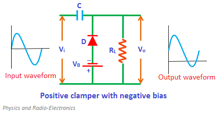 D
Vi
RL
Vo
VB
Input waveform
Output waveform
Positive clamper with negative bias
Physics and Radio-Electronics
+
