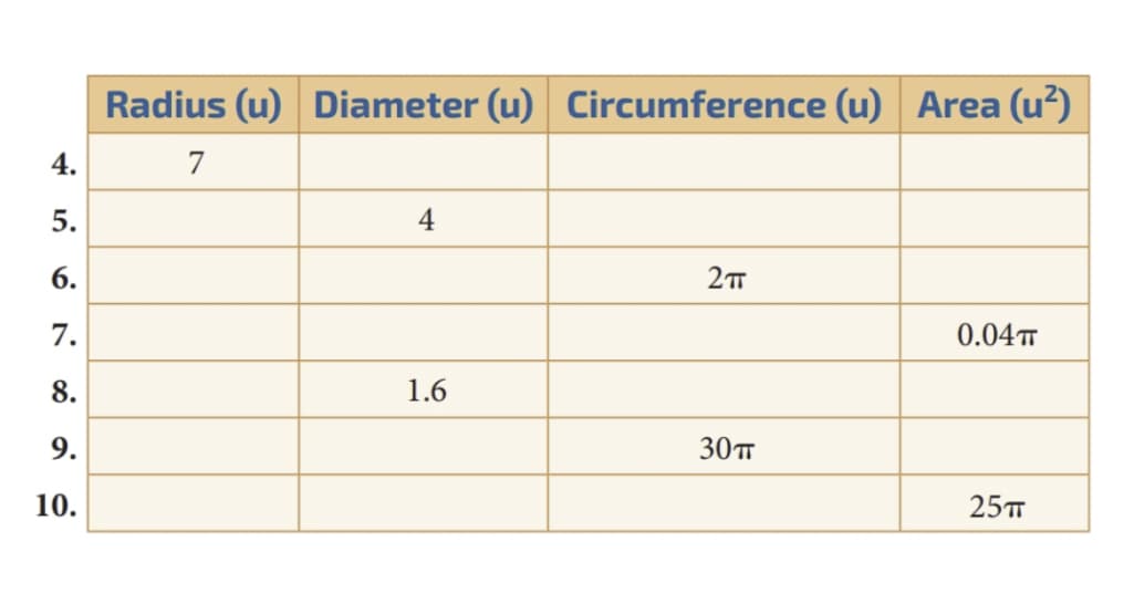 Radius (u) Diameter (u) Circumference (u) Area (u²)
7
5.
4
7.
0.04
8.
1.6
9.
30т
10.
25п
4.
6.
