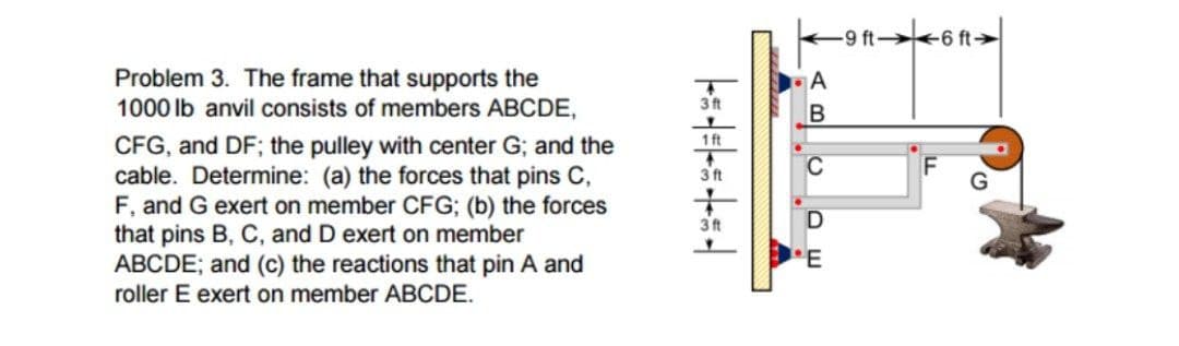9 ft-
Problem 3. The frame that supports the
1000 lb anvil consists of members ABCDE,
A
3 t
B
1 ft
CFG, and DF; the pulley with center G; and the
cable. Determine: (a) the forces that pins C,
F, and G exert on member CFG; (b) the forces
that pins B, C, and D exert on member
ABCDE; and (c) the reactions that pin A and
roller E exert on member ABCDE.
C
3 ft
3 t
E
